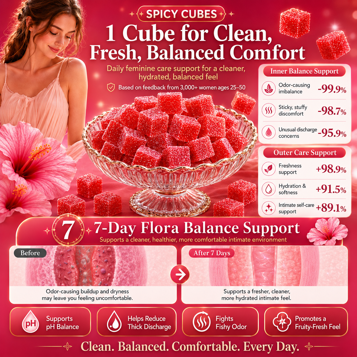 💗🌷 SPICY CUBES — Daily Support for Feminine Balance & Freshness ✨🌹Feel Clean, Fresh, and Naturally Confident Every Day-ABB8